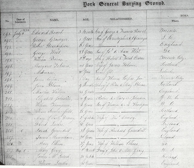 Death Records in York Cemetery 