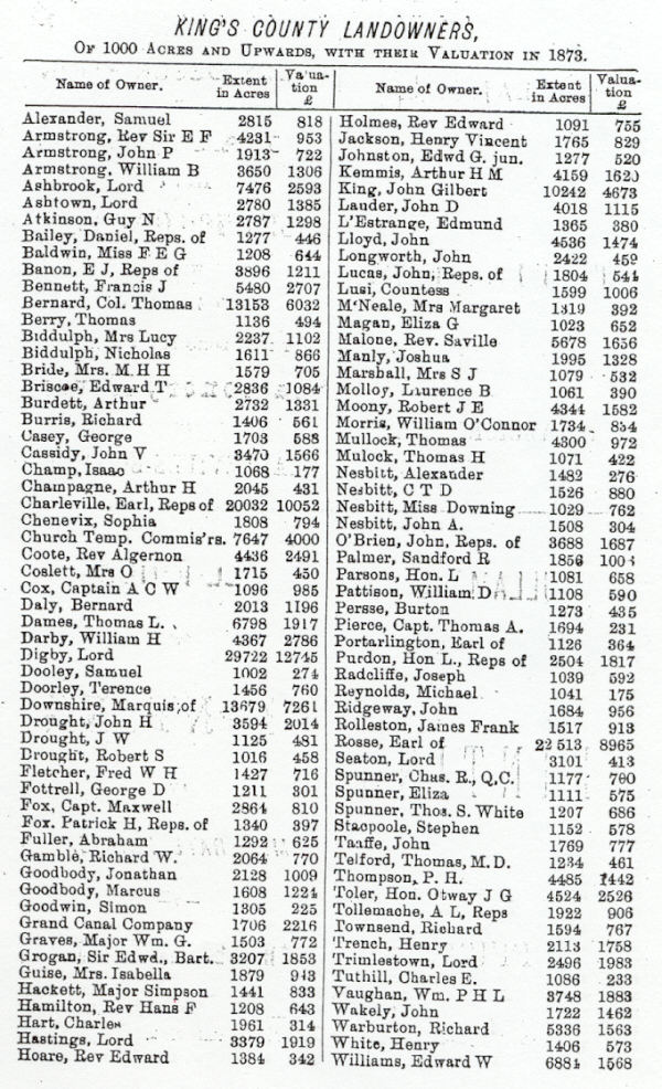 Kings County Landowners Free Genealogy Records pic