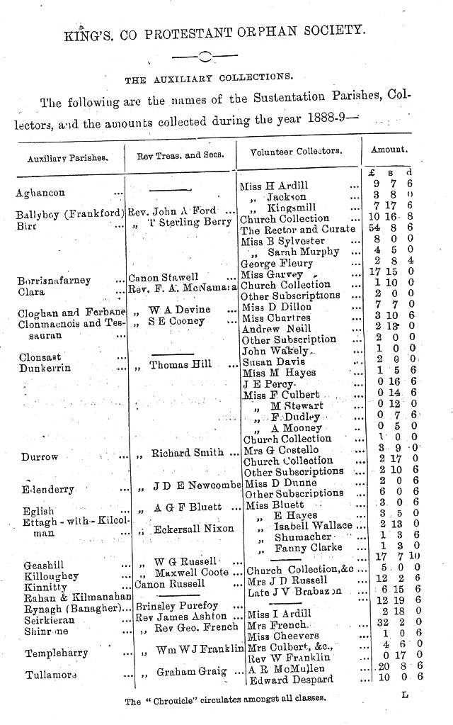 Kings County Cesspayers Free Genealogy Records pic