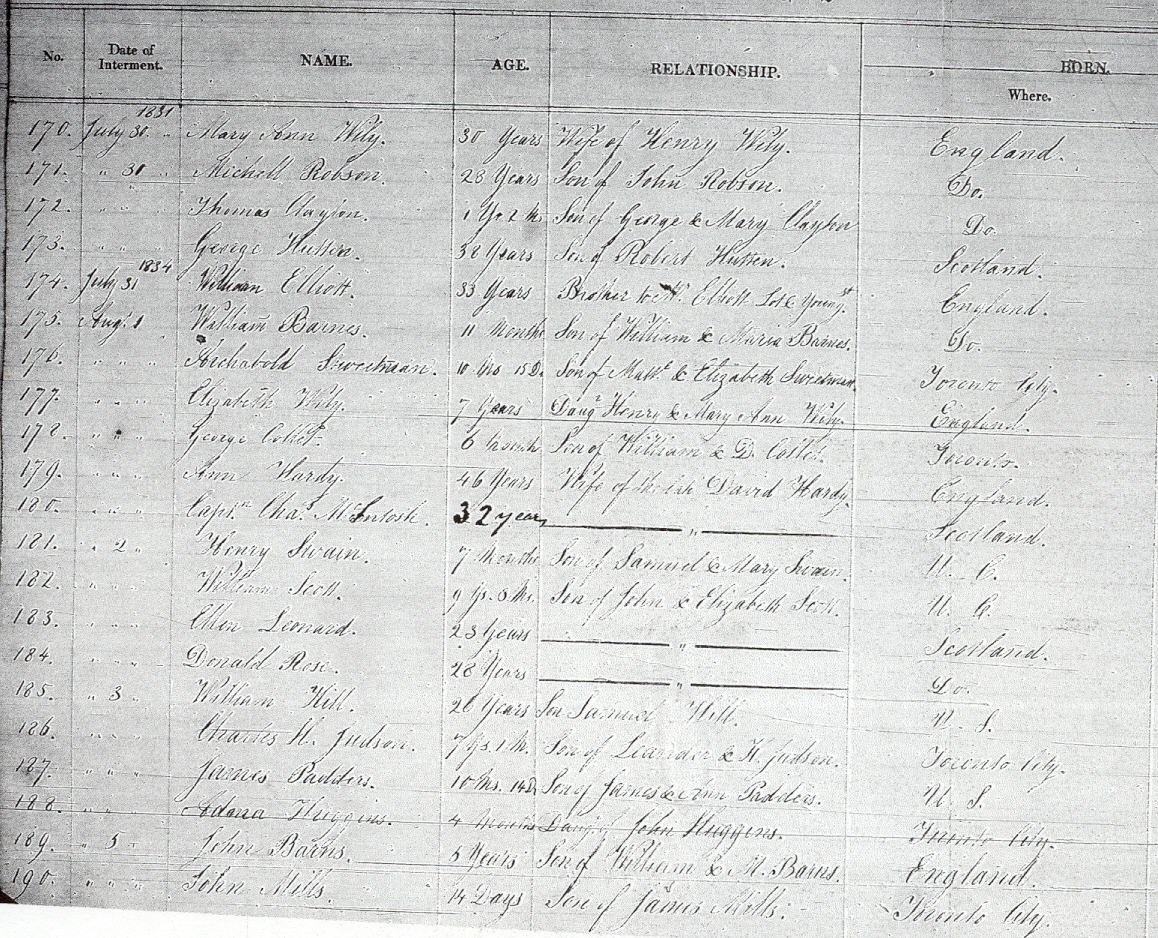 Death Records in York Cemetery 