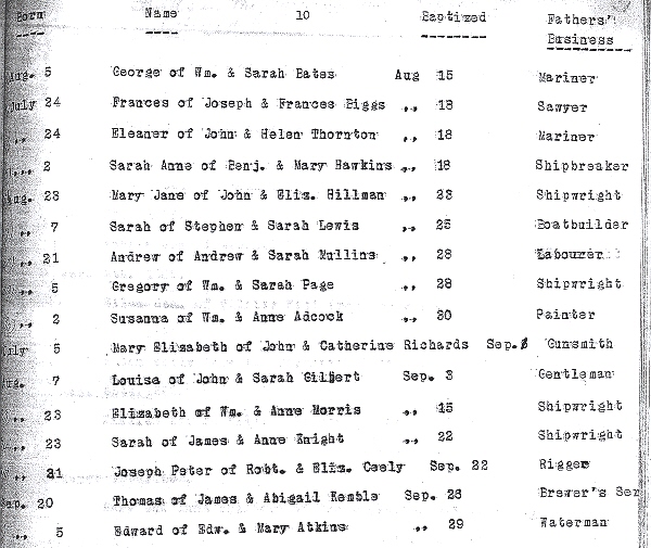 Poplar Chapel, London England genealogy 2