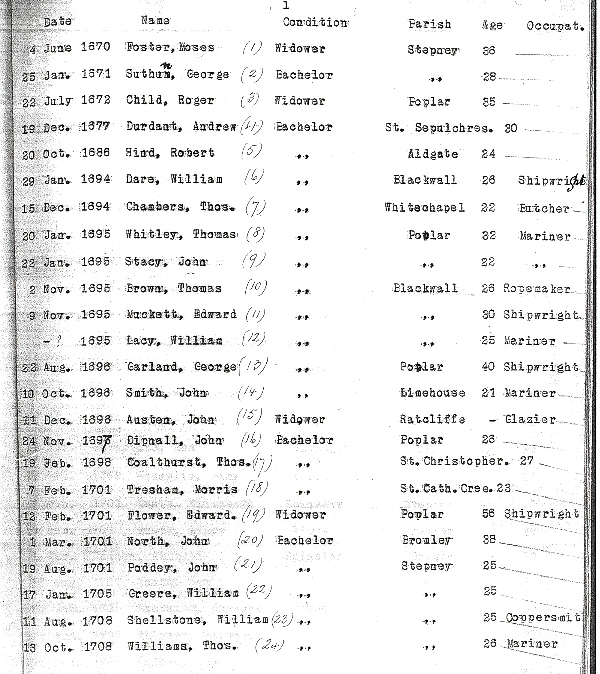 Poplar Chapel, London England genealogy 1