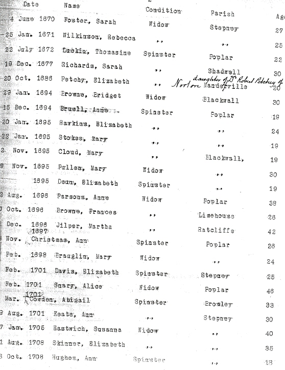 Poplar Chapel, London England genealogy 2