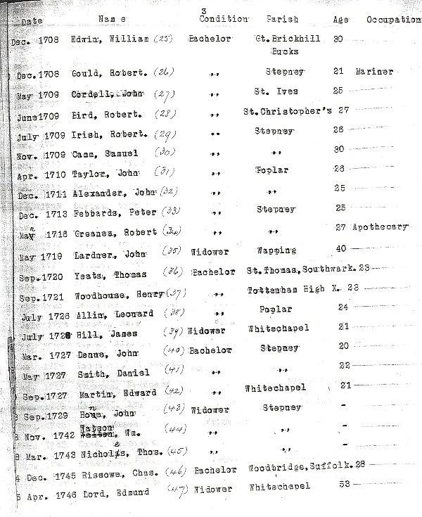 Poplar Chapel, London England genealogy 1