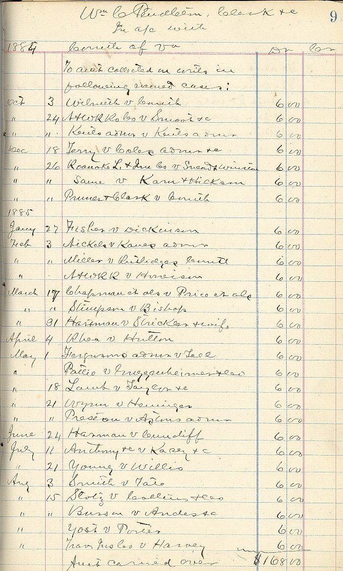 Wythe County, Virginia court records 