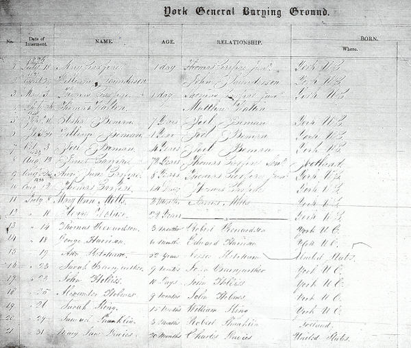 Death Records in York Cemetery 