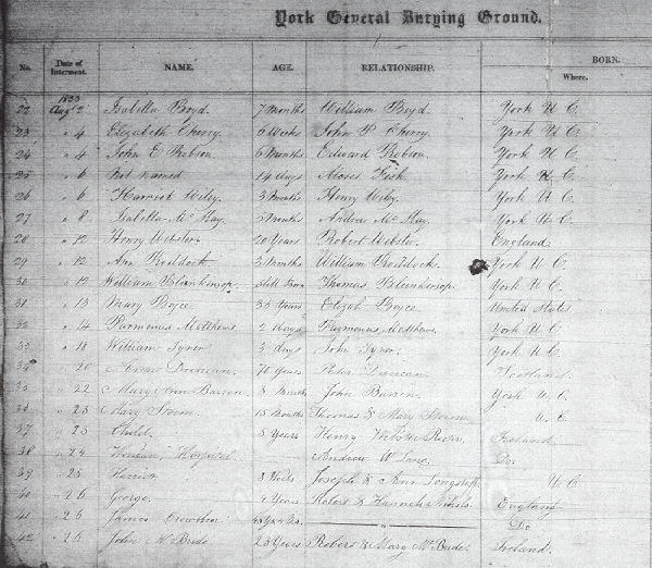 Death Records in York Cemetery 