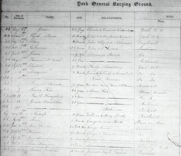 Death Records in York Cemetery 