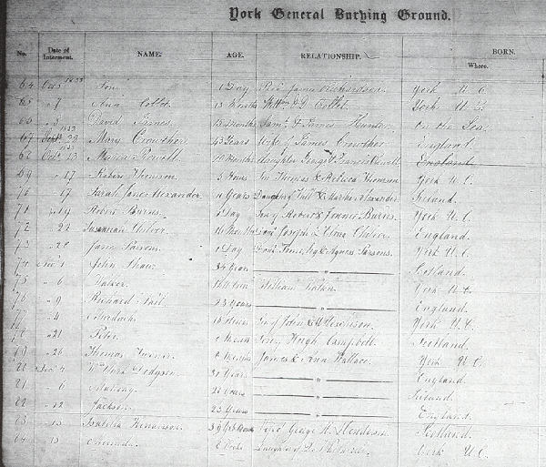 Death Records in York Cemetery 