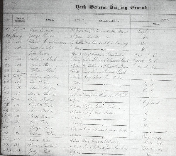 Death Records in York Cemetery 