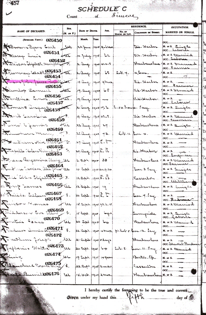 Find Death Records for simcoe county on Ancestors at Rest