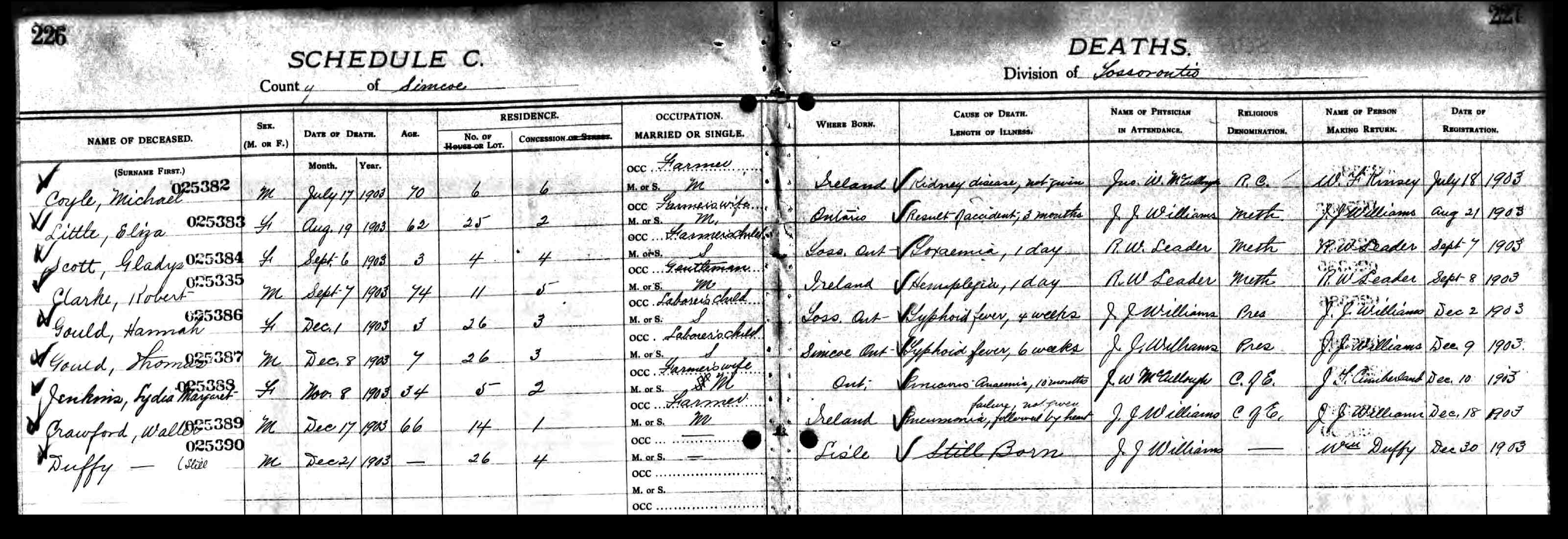 Find Death Records for simcoe county on Ancestors at Rest